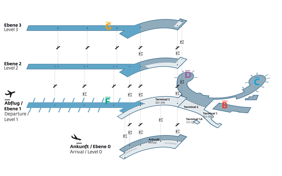Bečki aerodrom Schwechat (Švehat)